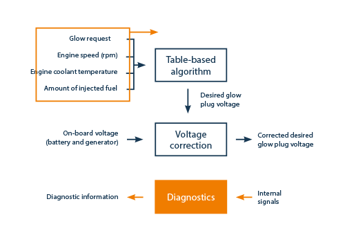 micro-controller-diagram